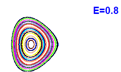 Poincar section A=2, E=0.8
